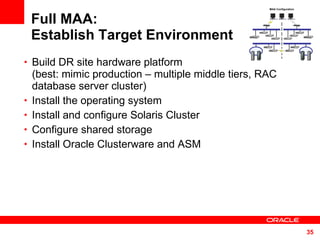 Full MAA: Establish Target Environment Build DR site hardware platform  (best: mimic production – multiple middle tiers, RAC database server cluster) Install the operating system Install and configure Solaris Cluster Configure shared storage Install Oracle Clusterware and ASM MAA Configuration 