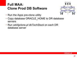 Full MAA: Clone Prod DB Software Run the Apps pre-clone utility Copy database ORACLE_HOME to DR database servers Run  adcfgclone.pl dbTechStack  on each DR database server MAA Configuration 
