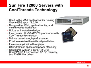 Sun Fire T2000 Servers with CoolThreads Technology Used in the MAA application tier running Oracle EBS apps 11.5.10. Designed for Web, application tier, and multithreaded workloads Utilize an innovative design Incorporate UltraSPARC T1 processors with CoolThreads technology Deliver breakthrough performance Provide massive thread-level parallelism Increase application throughput Offer dramatic space and power efficiency Configured with an 8 core, 1.2 GHz UltraSPARC T1 processor, 32 GB memory, two 73 GB disk drives 