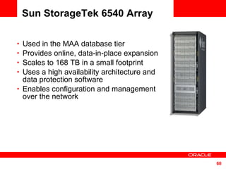 Sun StorageTek 6540 Array Used in the MAA database tier  Provides online, data-in-place expansion Scales to 168 TB in a small footprint Uses a high availability architecture and data protection software Enables configuration and management over the network 