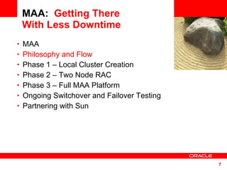 MAA:  Getting There With Less Downtime MAA  Philosophy and Flow Phase 1 – Local Cluster Creation Phase 2 – Two Node RAC Phase 3 – Full MAA Platform Ongoing Switchover and Failover Testing Partnering with Sun <Insert Picture Here> 
