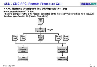© Peter R. Egli 2015
10/20
Rev. 2.00
SUN / ONC RPC (Remote Procedure Call) indigoo.com
Program number
Procedure declaration (procedure number 1)
Version of (remote) program (=1 in the example)
Name of the (remote) program
7. RPC interface description and code generation (1/2)
Interface definition:
The server procedure(s) are defined as an interface in a formal language (XDR) and then
compiled to source code (plain old C).
Elements of XDR (External Data Representation):
1. Interface definition language (IDL).
XDR defines procedure signatures (procedure names, parameters with types) and
user defined types.
2. Data encoding standard (how to encode data for transmission over the network).
XDR defines how to pack simple types like int and string into a byte stream.
Example XDR file:
/* msg.x: Remote msg printing protocol */
program MESSAGEPROG
{
version PRINTMESSAGEVERS
{
int PRINTMESSAGE(string) = 1;
} = 1;
} = 0x20000001;
 