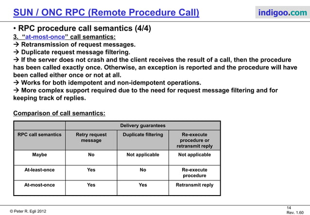 Sun RPC Remote Procedure Call 