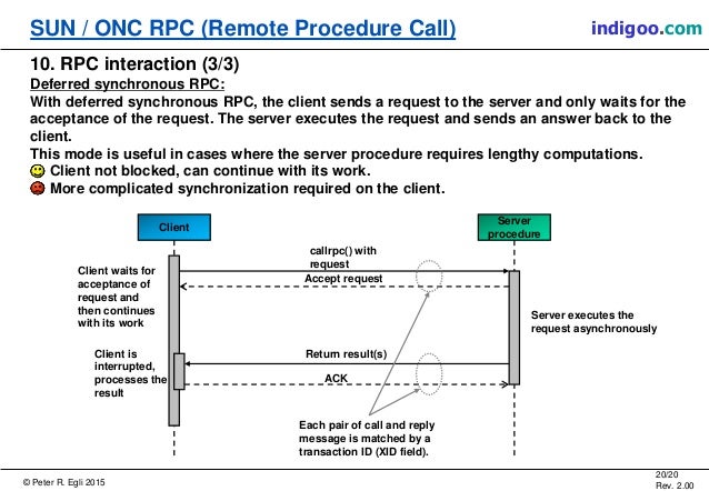 sun rpc remote procedure call how rpc works