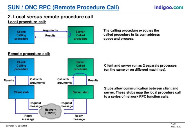 deferred procedure calls