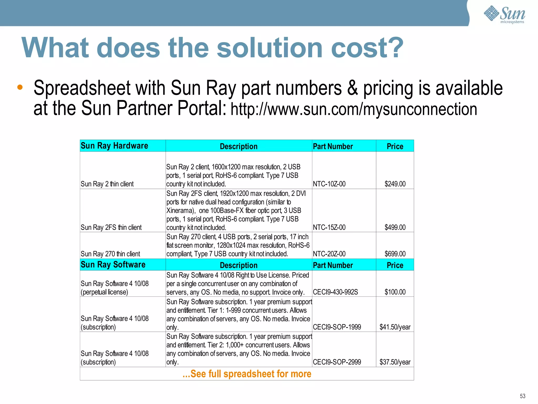 What does the solution cost?  Spreadsheet with Sun Ray part numbers & pricing is available at the Sun Partner Portal:   http://www.sun.com/mysunconnection 