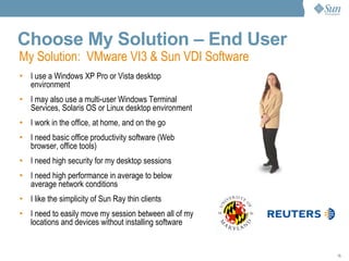 Choose My Solution – End User I use a Windows XP Pro or Vista desktop environment I may also use a multi-user Windows Terminal Services, Solaris OS or Linux desktop environment I work in the office, at home, and on the go I need basic office productivity software (Web browser, office tools) I need high security for my desktop sessions I need high performance in average to below average network conditions I like the simplicity of Sun Ray thin clients I need to easily move my session between all of my locations and devices without installing software My Solution:  VMware VI3 & Sun VDI Software 