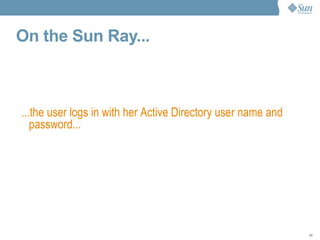 On the Sun Ray... ...the user logs in with her Active Directory user name and password... 