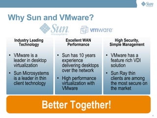 Why Sun and VMware? VMware is a leader in desktop virtualization Sun Microsystems is a leader in thin client technology Industry Leading Technology Excellent WAN Performance Sun has 10 years experience delivering desktops over the network High performance virtualization with VMware VMware has a feature rich VDI solution Sun Ray thin clients are among the most secure on the market Better Together! High Security, Simple Management 