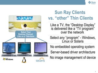 Like a TV, the “Desktop Display” is delivered like a “TV program” over the network  Select any “program” - Windows, Linux or Solaris No embedded operating system  Server-based driver architecture No image management of device Sun Ray Clients  vs. “other” Thin Clients   Applications Clients Select Your Desktop Channel  Like on a Television 