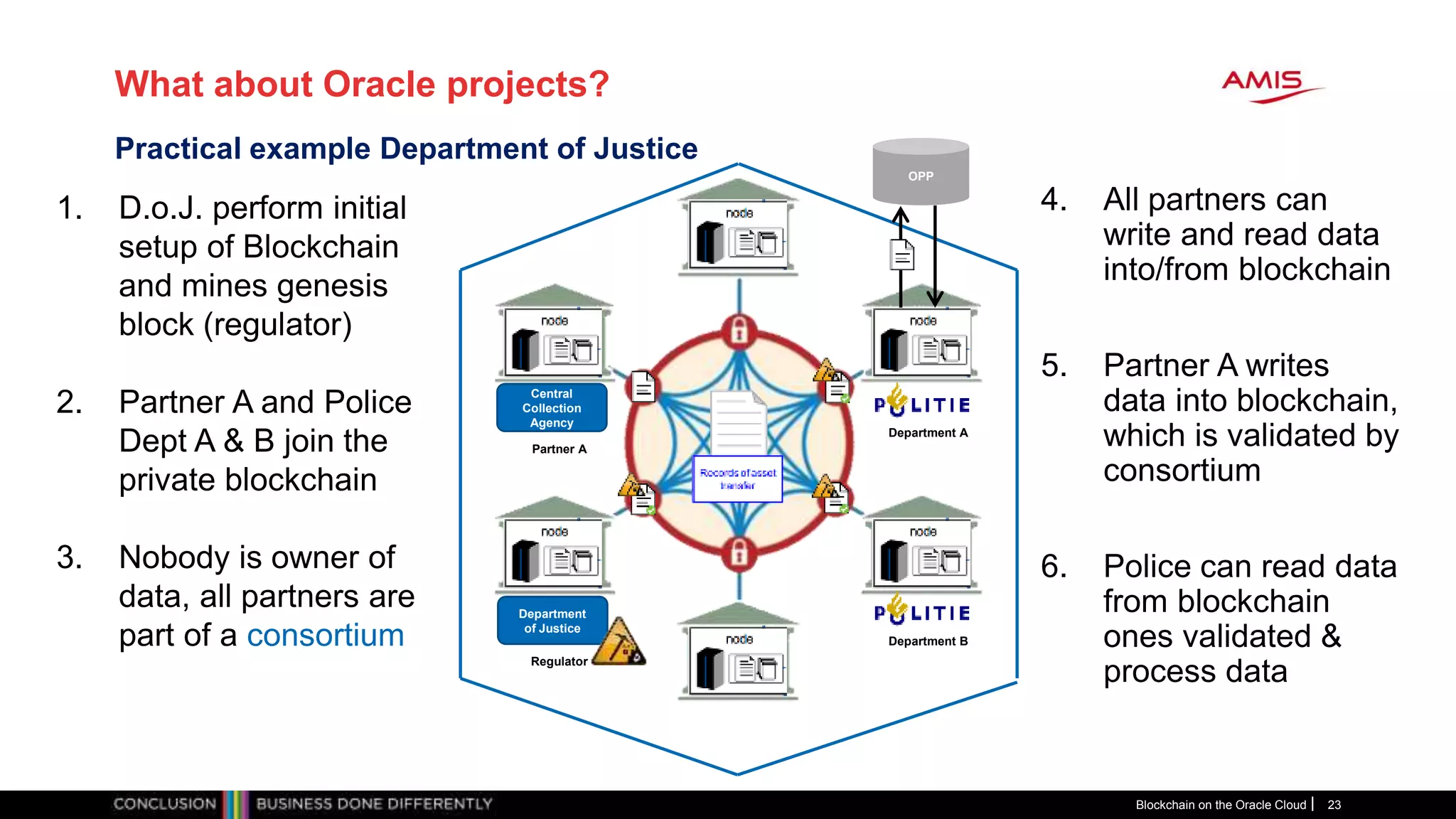 What about Oracle projects?
Blockchain on the Oracle Cloud 23
Practical example Department of Justice
1. D.o.J. perform initial
setup of Blockchain
and mines genesis
block (regulator)
2. Partner A and Police
Dept A & B join the
private blockchain
3. Nobody is owner of
data, all partners are
part of a consortium
4. All partners can
write and read data
into/from blockchain
5. Partner A writes
data into blockchain,
which is validated by
consortium
6. Police can read data
from blockchain
ones validated &
process data
Department A
Department B
Partner A
Central
Collection
Agency
Regulator
Department
of Justice
OPP
 