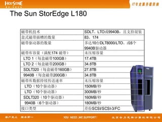 Sun硬件产品介绍