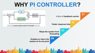 WHY PI CONTROLLER?
A form of feedback control
Faster response time
Stops the system from
fluctuating
01
02
Enables to return the
system to its set point
03
04
Simple PowerPoint
Presentation
 