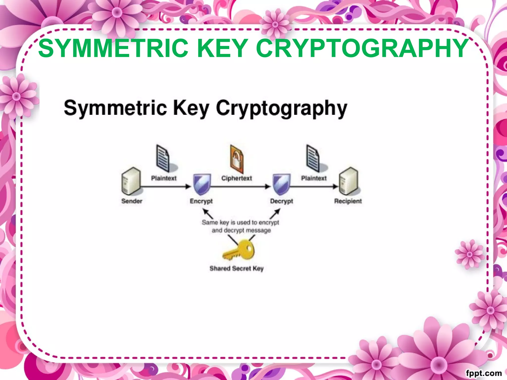 SYMMETRIC KEY CRYPTOGRAPHY
 