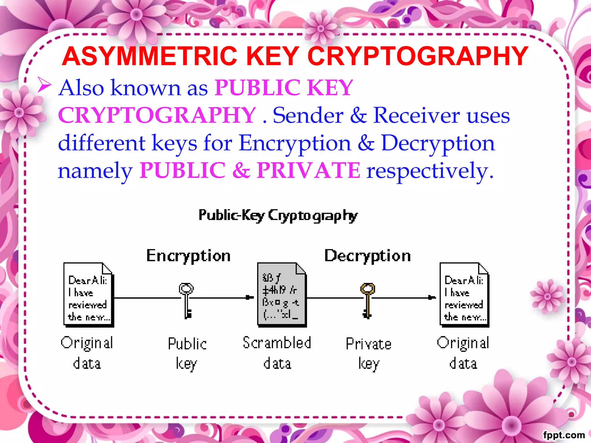 ASYMMETRIC KEY CRYPTOGRAPHY
 Also known as PUBLIC KEY
CRYPTOGRAPHY . Sender & Receiver uses
different keys for Encryption & Decryption
namely PUBLIC & PRIVATE respectively.
 