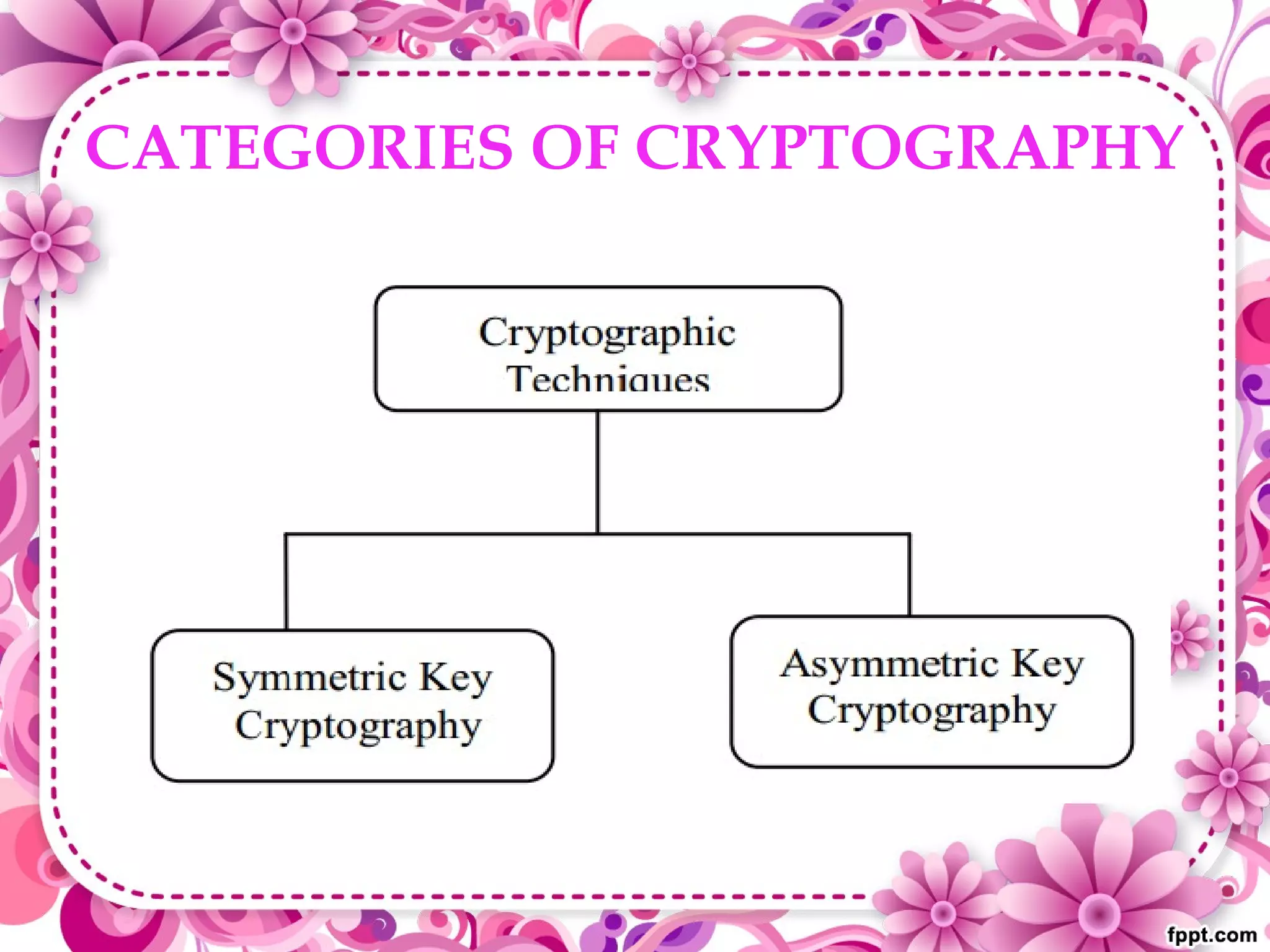 CATEGORIES OF CRYPTOGRAPHY
 