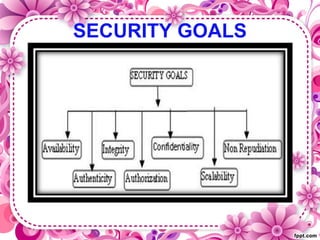 Sunanda cryptography ppt | PPT