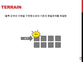 DIB(장치 독립적인 비트맵)을 통해 화면 Buffer에 직접 접근    -> WINAPI에서 제공되는 Draw 함수들 보다 빠른 속도를 제공함.Bit count를 24bit -> 32bit -> 16bit로 수정해 나가면서 최적화 시도