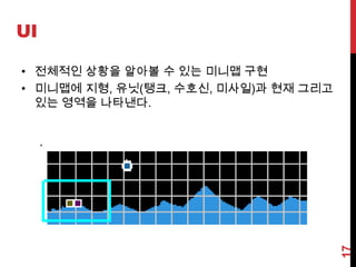 13TerrainRAW파일을 통해 생산성 높은 맵 생산 작업이 가능해짐(포토샵으로 데이터 작업 가능)14UIUI 전체 배치도