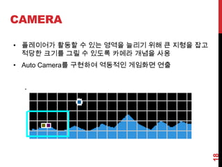 15UIRenderer::Fade()를 통해 유리병 같은 효과를 내서 그래픽적으로 부족하지만 세련된 느낌을 주려고 함