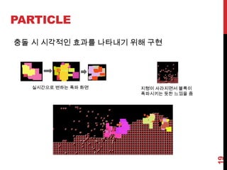 활동량 바(Bar) 같은 경우실시간 사용되는 양을 가시화 시켜 발사되는 크기를 미리 예측 가능체력 바활동량 바