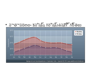 • వాతావరణం- కనిష్ట్ట గరిష్ట్ట ఉష్ో్టూగర తలు
్టూ,
్టూ
ణ ్టూ

 