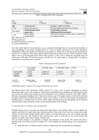 Journal of Energy Technologies and Policy
www.iiste.org
ISSN 2224-3232 (Paper) ISSN 2225-0573 (Online)
Vol.3, No.11, 2013 – Special Issue for International Conference on Energy, Environment and Sustainable Economy (EESE 2013)

Table 1. Daylight factor (DF) calculation

DF
2.5%

Ein
250 Lux
APPEARANCE
room looks gloomy
Predominantly daylit
appearance
Room appears
stongly daylit

DF
< 2%
2% to 5%
> 5%

Eext
10000 Lux
ENERGY IMPLICATIONS
Electric lighting needed most of the day
Good balance between
lighting and thermal aspects
potential for thermal problems due to overheating
in summer and heat

DF = 100 * Ein / Eext
DF Daylight Factor
Ein Interiior Illuminance (250 Lux)
Eext Exterior Illuminance
Once the outside light level is determined, we can calculate the Daylight Factor to determine the feasibility of
using daylighting in our design. Daylight Factor is a ratio of outside illuminance over inside illuminance
(Mardaljevic, 2004). The Design Sky Illuminance Calculating for Tehran tells us that the outside illuminance at
latitude 35.7 is 10000 Lux. The design interior ambient light level for office activity is 250 Lux (Hattrup, 1990).
Table 1 tells us at the Daylight Factor (DF) for this scenario is 2.5%. 2.5% is within the acceptable range for
daylit spaces. DF under 2% will feel gloomy, and DF over 5% could result in a design that is over-glazed,
resulting in too much heat gain or heat lost.
Table 2. Glazing factor (GF) calculation
GLAZING
FACTOR
0.66%
1.88%
2.53%

DAYLIGHT
VISION
TOTAL
GLAZING
FACTOR (GF)

=

WINDOW AREA
FLOOR AREA

FLOOR AREA

TVIS

9600 S.F
9600 S.F

*

WINDOW AREA
450 S.F.
2100 S.F.

0.7
0.5

GEOMETRY
FACTOR

*

ACTUAL TVIS
MIN. TVIS

*

HEIGHT (1)
FACTOR

(LEED EQ Credit 8.1 requires 75% of space to have GF over 2%)(3)
The Glazing Factor (GF) Calculation (LEED version 2.2) is also a ratio of interior illuminance to exterior
illuminance under overcast sky conditions. Unlike the basic Daylight Factor calculation, the Glazing Factor takes
into account the window and skylight size and configuration in its calculation (Inoue& et all, 1988). Table 2
illustrates a hypothetical building with 5' high vision windows and 18" daylight windows on the North and South
elevations. On the East and West elevations, 5' high vision windows cover 50% of the facade. Our hypothetical
building achieves a Glazing Factor of 2.53%. These simple calculations show that daylighting can be employed
without greatly compromising the comfort and energy performance of the building.
2.1SOLAR SHADING TO CONTROL CLARE AND HAET GAIN
Daylight design involves more than providing useful illumination in the building. Often, it has to address the
negative side effects of natural light: glare and heat gain/loss. Glare comes from excessive contrast that usually
results from direct beam sunlight striking interior surfaces. Unwanted heat gain occurs when sunlight enters the
building on warm days. The solution to glare and heat gain comes in some form of sun control strategy that
employs sun shades, light shelves, blinds, or shade cloth.
The sun control strategy to use depends on climate and orientation of the facade. This article will study a
building in the Iran (Tehran located in Latitude 35.7). At this latitude, the shading strategy can be summed up as
follows:
• North Elevation: no shading required. Indirect sunlight makes this facade ideal for daylighting.
370
EESE-2013 is organised by International Society for Commerce, Industry & Engineering.

 
