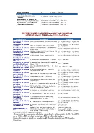 Oficina Remota Ilo                  Ilo           Jr. Abtao N° 534 – Ilo.
    OTRAS DEPENDENCIAS
    Instituto de Administración
                                        Av. Gamarra 680 Chucuito - Callao.
    Tributaria
    Departamento de Almacén de
                                        Calle Manuel Echeandía N° 471 – San Luis.
    Bienes Embargados y Comisados
    Departamento Archivo Central        Calle Manuel Echeandía N° 471 – San Luis.
    Control Móvil y Caminero            Calle Manuel Echeandía N° 471 – San Luis.




            SUPERINTENDENCIA NACIONAL ADJUNTA DE ADUANAS
               DEPENDENCIAS Y OFICINAS A NIVEL NACIONAL

    DEPENDENCIA                        DIRECCION                                TELEFONO
Intendencia de Aduana
                      COMPLEJO FRONTERIZO ZARUMILLA-TUMBES (51-74) 561029 / (51-74) 565202
de Tumbes
Intendencia de Aduana                                               (51-74) 611053/ (51-74) 611222/
                      CALLE LA MERCED Nº 154 PAITA-PIURA
de PAITA                                                            (51-74) 613084
Intendencia de Aduana ALFONSO UGARTE Nº 1281-1285 PIMENTEL-
                                                                    (51-74) 227853 / (51-74) 270132
de CHICLAYO           LAMBAYEQUE
Intendencia de Aduana ESQUINA AV. LA MARINA Y GAMARRA Nº 210
                                                                    (51-44) 437347 / (51-44) 437001
de SALAVERRY          SALAVERRY-LA LIBERTAD
Intendencia de Aduana
                      AV. BOLOGNESI Cdra. 8 S/N CHIMBOTE            (51-44) 321296 / (51-44) 355312
de CHIMBOTE
Intendencia de Aduana
de MARÍTIMA DEL       AV. GUARDIA CHALACA CUADRA 1 CALLAO           (51-1) 429-3235
CALLAO
Intendencia de Aduana AV. FAUCETT S/N CENTRO AEREO COMERCIAL
                                                             (51-1) 574-6444
de AÉREA DEL CALLAO CALLAO-PERÚ
Intendencia de Aduana CALLE CARLOS GONZÁLES N° 212 – 214 SAN
                                                             562-3333 / 562-0789/
de POSTAL DEL CALLAO MIGUEL
Intendencia de Aduana AV. PEREZ FIGUEROA Nº 112 PLAZA DE
                                                                    (51-34) 536847 / (51-34) 536966
de PISCO              ARMAS DE PISCO-ICA
Intendencia de Aduana                                               (51-54) 532273/ (51-54) 534342/
                      PLAZA GRAU Nº 240 MOLLENDO-AREQUIPA
de MOLLENDO                                                         (51-54) 534414
Intendencia de Aduana
                      CARRETERA YURA KM. 9.1 AREQUIPA               (51-54) 443446 / (51-54) 443477
de AREQUIPA
Intendencia de Aduana PROLONGACION CALLE FERROCARRIL S/N            (51-54) 782101/ (51-54) 781592/
de ILO                ILO-MOQUEGUA                                  (51-54) 781590
Intendencia de Aduana                                         (51-54) 724087/ (51-54) 723110/
                      MZ ALT-5 Y LT-6 PARQUE INDUSTRIAL TACNA
de TACNA                                                      (51-54) 744055
Intendencia de Aduana TERMINAL FLUVIAL PUNCHANA-ENAPU AV.
                                                                    (51-94) 251959/(51-94) 251957
de IQUITOS            VENECIA S/N IQUITOS-LORETO
Intendencia de Aduana
                      JR. ALLENDE Nº 180 PUCALLPA-UCAYALI           (51-64) 571282 / (51-64) 571104
de PUCALLPA
Intendencia de Aduana
                      AV. 28 DE JULIO J-2-2 URB. TTIO CUSCO         (51-84) 228181
de CUSCO
Intendencia de Aduana
                      AV. 26 DE DICIEMBRE Nº 157 PUERTO
de PUERTO                                                           (51-84) 571002 / (51-84) 572777
                      MALDONADO-MADRE DE DIOS
MALDONADO
Intendencia de Aduana                                               (51-54) 351451/(51-54) 351392 /
                      JR. LEONCIO PRADO Nº 698 PUNO-PERÚ
de PUNO                                                             (51-54) 352241
Intendencia de Aduana JR. RAMIREZ HURTADO Nº 301 TARAPOTO-
                                                                    (094) 523197
de TARAPOTO           PERÚ
                         PANAMERICANA NORTE S/N KM 1160, PTE.       Jefatura 073-837109
Agencia Aduanera La
                         INTERNACIONAL LA TINA, DISTRITO SUYO-      Sistemas 073-837107
Tina
                         PROV. AYABACA, DPTO. PIURA                 Oficiales de Aduanas 073-837108
CAPÍTULO 8: LA SUNAT Y LA REFORMA TRIBUTARIA
• Incrementar la recaudación tributaria,
                                       elevando el nivel de presión de 13,1% del PBI
en el 2003, a 14% en el corto plazo y a 16% en el mediano plazo.
Bajo este marco de acción se aprobaron 28 Decretos Legislativos, 11 Decretos
Supremos
 