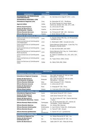 LIMA
           DEPENDENCIA                 PROVINCIA                        DIRECCIÓN
INTENDENCIA DE PRINCIPALES
                                       Lima             Av. Garcilaso de la Vega N° 1472 – Lima.
CONTRIBUYENTES
INTENDENCIA REGIONAL LIMA
Intendencia Regional Lima              Lima             Av. Benavides N° 222 – Miraflores.
                                                        Av. Elmer Faucett s/n Centro Aéreo
Agencia Callao                         Callao
                                                        Comercial, tiendas 105, 106, 107 y 108.
Oficina Zonal Huacho                   Huacho           Av. 28 de Julio N° 286.
Centro de Servicios al
                                       Huacho           Av. 28 de Julio Nº 286
Contribuyente Huacho
Oficina Remota Barranca                Barranca         Av. Primavera N° 188 –190 – Barranca.
Oficina Remota Huaraz                  Huaraz           Jr. Simón Bolivar N° 664.
CENTROS DE SERVICIOS AL CONTRIBUYENTE
Centro de Servicios al Contribuyente                    Jr. Augusto Wiese 498, Esq. con Miroquesada
                                       Lima
Lima Cercado                                            – Cercado de Lima
Centro de Servicios al Contribuyente
                                       Lima             Jr. Washington 1898 - Cercado de Lima
Lima Washington
Centro de Servicios al Contribuyente                    Centro Bancario Santa Anita , 2 piso Esq. Fco.
                                       Lima
Santa Anita                                             Bolognesi y Nicolás Ayllón
Centro de Servicios al Contribuyente
                                       Lima             Jr. Juan de Arona 887, San Isidro
San Isidro
Centro de Servicios al Contribuyente S.                 Centro Bancario Fiori, Esq. Av. Tomás Valle y
                                        Lima
Martín de Porres                                        Panamericana Norte
Centro de Servicios al Contribuyente                    Av. Paseo la Castellana 101, 103, 105 y 107,
                                       Lima
Surco                                                   Surco
Centro de Servicios al Contribuyente
                                       Lima             Av. Tupac Amaru 1855, Comas
Comas
Centro de Servicios al Contribuyente
                                       Callao           Av. Sáenz Peña 286, Callao
Callao




                                             PROVINCIAS
INTENDENCIA REGIONAL AREQUIPA
                                                        Esq. Calle Jerusalén N° 100 con Calle
Intendencia Regional Arequipa          Arequipa
                                                        Mercaderes – Cercado.
Centro de Servicios al                                  Esq. Calle Jerusalén N° 100 con Calle
                                       Arequipa
Contribuyente Arequipa                                  Mercaderes – Cercado.
Oficina Remota Mollendo                Islay            Calle Arequipa N° 243 – Mollendo.
Oficina Remota Camaná                  Camaná           Jr. 28 de Julio N° 337
Centro de Servicios al
                                       Puno             Jr. Arequipa N° 126 – Puno.
Contribuyente Puno
Oficina Zonal Juliaca                  Juliaca          Jr. 7 de Junio 575 y 579, Juliaca
INTENDENCIA REGIONAL CUSCO
Intendencia Regional Cusco             Cusco            Calle Santa Teresa N° 370 – Cusco.
Centro de Servicios al
                                       Cusco            Calle Santa Teresa N° 370 – Cusco.
Contribuyente - Cusco
Centro de Servicios al                                  Av. De la Cultura N° 746 - Distrito Wanchaq
                                       Cusco
Contribuyente Wanchaq - Cusco                           – Cusco.
                                                        Av. 26 de Diciembre Nro 157 - distrito de
Oficina Remota Madre de Dios           Tambopata
                                                        Tambopata - Puerto Maldonado
Oficina Remota Abancay                 Abancay          Av. Arenas 306, Abancay
Oficina Remota Andahuaylas             Andahuaylas      Jr. Juan Antonio Trelles 441, Andahuaylas
Oficina Remota Sicuani                 Canchis          Jr. Tacna N° 108 - Sicuani
                                       La
Oficina Remota Quillabamba                              Jr. Espinar Nº 221– Quillabamba.
                                       Convención
INTENDENCIA REGIONAL ICA
Intendencia Regional Ica               Ica              Av. Matías Manzanilla N° 106 – Ica.
Centro de Servicios al
                                       Ica              Av. Matías Manzanilla N° 106 – Ica.
Contribuyente Ica
Centro de Servicios al                 Chincha          Calle Colón N° 100 – Plaza de Armas.
 