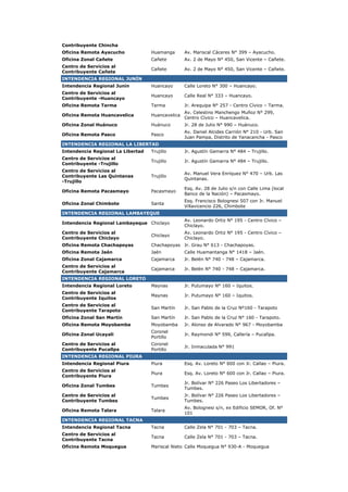 Contribuyente Chincha
Oficina Remota Ayacucho            Huamanga       Av. Mariscal Cáceres N° 399 – Ayacucho.
Oficina Zonal Cañete               Cañete         Av. 2 de Mayo N° 450, San Vicente – Cañete.
Centro de Servicios al
                                   Cañete         Av. 2 de Mayo N° 450, San Vicente – Cañete.
Contribuyente Cañete
INTENDENCIA REGIONAL JUNÍN
Intendencia Regional Junín         Huancayo       Calle Loreto N° 300 – Huancayo.
Centro de Servicios al
                                   Huancayo       Calle Real N° 333 – Huancayo.
Contribuyente -Huancayo
Oficina Remota Tarma               Tarma          Jr. Arequipa N° 257 - Centro Cívico – Tarma.
                                                  Av. Celestino Manchengo Muñoz N° 299,
Oficina Remota Huancavelica        Huancavelica
                                                  Centro Cívico – Huancavelica.
Oficina Zonal Huánuco              Huánuco        Jr. 28 de Julio N° 990 – Huánuco.
                                                  Av. Daniel Alcides Carrión N° 210 - Urb. San
Oficina Remota Pasco               Pasco
                                                  Juan Pampa, Distrito de Yanacancha - Pasco
INTENDENCIA REGIONAL LA LIBERTAD
Intendencia Regional La Libertad   Trujillo       Jr. Agustín Gamarra N° 484 – Trujillo.
Centro de Servicios al
                                   Trujillo       Jr. Agustín Gamarra N° 484 – Trujillo.
Contribuyente -Trujillo
Centro de Servicios al
                                                  Av. Manuel Vera Enríquez N° 470 – Urb. Las
Contribuyente Las Quintanas        Trujillo
                                                  Quintanas.
-Trujillo
                                                  Esq. Av. 28 de Julio s/n con Calle Lima (local
Oficina Remota Pacasmayo           Pacasmayo
                                                  Banco de la Nación) – Pacasmayo.
                                                  Esq. Francisco Bolognesi 507 con Jr. Manuel
Oficina Zonal Chimbote             Santa
                                                  Villavicencio 226, Chimbote
INTENDENCIA REGIONAL LAMBAYEQUE
                                                  Av. Leonardo Ortiz N° 195 - Centro Cívico –
Intendencia Regional Lambayeque Chiclayo
                                                  Chiclayo.
Centro de Servicios al                            Av. Leonardo Ortiz N° 195 - Centro Cívico –
                                   Chiclayo
Contribuyente Chiclayo                            Chiclayo.
Oficina Remota Chachapoyas         Chachapoyas Jr. Grau N° 613 - Chachapoyas.
Oficina Remota Jaén                Jaén           Calle Huamantanga N° 1418 – Jaén.
Oficina Zonal Cajamarca            Cajamarca      Jr. Belén N° 740 - 748 – Cajamarca.
Centro de Servicios al
                                   Cajamarca      Jr. Belén N° 740 - 748 – Cajamarca.
Contribuyente Cajamarca
INTENDENCIA REGIONAL LORETO
Intendencia Regional Loreto        Maynas         Jr. Putumayo N° 160 – Iquitos.
Centro de Servicios al
                                   Maynas         Jr. Putumayo N° 160 – Iquitos.
Contribuyente Iquitos
Centro de Servicios al
                                   San Martín     Jr. San Pablo de la Cruz Nº160 - Tarapoto
Contribuyente Tarapoto
Oficina Zonal San Martín           San Martín     Jr. San Pablo de la Cruz N° 160 - Tarapoto.
Oficina Remota Moyobamba           Moyobamba      Jr. Alonso de Alvarado N° 967 - Moyobamba
                                   Coronel
Oficina Zonal Ucayali                             Jr. Raymondi N° 599, Callería – Pucallpa.
                                   Portillo
Centro de Servicios al             Coronel
                                                  Jr. Inmaculada N° 991
Contribuyente Pucallpa             Portillo
INTENDENCIA REGIONAL PIURA
Intendencia Regional Piura         Piura          Esq. Av. Loreto N° 600 con Jr. Callao – Piura.
Centro de Servicios al
                                   Piura          Esq. Av. Loreto N° 600 con Jr. Callao – Piura.
Contribuyente Piura
                                                  Jr. Bolívar N° 226 Paseo Los Libertadores –
Oficina Zonal Tumbes               Tumbes
                                                  Tumbes.
Centro de Servicios al                            Jr. Bolívar N° 226 Paseo Los Libertadores –
                                   Tumbes
Contribuyente Tumbes                              Tumbes.
                                                  Av. Bolognesi s/n, ex Edificio SEMOR, Of. N°
Oficina Remota Talara              Talara
                                                  101
INTENDENCIA REGIONAL TACNA
Intendencia Regional Tacna         Tacna          Calle Zela N° 701 - 703 – Tacna.
Centro de Servicios al
                                   Tacna          Calle Zela N° 701 - 703 – Tacna.
Contribuyente Tacna
Oficina Remota Moquegua            Mariscal Nieto Calle Moquegua N° 930-A - Moquegua
 