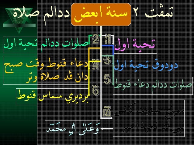 Sunat ab'adh&hai'ah