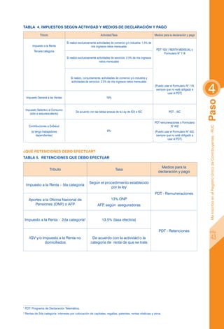 Tabla 4. Impuestos según actividad y medios de declaración y pago

                Tributo                                          Actividad/Tasa                                 Medios para la declaración y pago

                                     Si realizo exclusivamente actividades de comercio y/o industria: 1.5% de
          Impuesto a la Renta                             mis ingresos netos mensuales
                                                                                                                 PDT1-IGV / RENTA MENSUAL o
           Tercera categoría
                                                                                                                       Formulario N° 118
                                     Si realizo exclusivamente actividades de servicios: 2.5% de mis ingresos
                                                                 netos mensuales




                                        Si realizo, conjuntamente, actividades de comercio y/o industria y



                                                                                                                                                    4
                                        actividades de servicios: 2.5% de mis ingresos netos mensuales
                                                                                                                (Puedo usar el Formulario N° 118,
                                                                                                                 siempre que no esté obligado a
                                                                                                                          usar el PDT)
     Impuesto General a las Ventas                                    19%




                                                                                                                                                    Paso
    Impuesto Selectivo al Consumo
                                             De acuerdo con las tablas anexas de la Ley de IGV e ISC                       PDT – ISC
       (sólo si estuviera afecto)

                                                                                                                PDT remuneraciones o Formulario
       Contribuciones a EsSalud                                                                                            N° 402




                                                                                                                                                     Me inscribo en el Registro Único de Contribuyentes - RUC
         (si tengo trabajadores                                        9%                                       (Puedo usar el Formulario N° 402,
              dependientes)                                                                                      siempre que no esté obligado a
                                                                                                                          usar el PDT)



¿Qué retenciones debo efectuar?
Tabla 5. Retenciones que debo efectuar

                                                                                                                     Medios para la
                          Tributo                                             Tasa
                                                                                                                   declaración y pago


                                                        Según el procedimiento establecido
    Impuesto a la Renta – 5ta categoría
                                                                    por la ley
                                                                                                                PDT - Remuneraciones
       Aportes a la Oficina Nacional de                                     13% ONP
          Pensiones (ONP) o AFP                                AFP según aseguradoras
                                                                  ,



    Impuesto a la Renta - 2da categoría2                           13.5% (tasa efectiva)


                                                                                                                   PDT - Retenciones                    pág.
       IGV y/o Impuesto a la Renta no                     De acuerdo con la actividad o la                                                                      43
                domiciliados                             categoría de renta de que se trate




1
    PDT: Programa de Declaración Telemática.
2
    Rentas de 2da categoría: intereses por colocación de capitales, regalías, patentes, rentas vitalicias y otros.
 