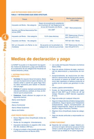¿QUÉ RETENCIONES DEBO EFECTUAR?
                                                            Tabla 7. Retenciones que debo efectuar.

                                                                                                                                                Medios para la declara-
                                                                             Tributo                                    Tasa
                                                                                                                                                     ción y pago
                                                                                                       Según el procedimiento establecido
                                                            Impuesto a la Renta – 5ta categoría        por el artículo 40° del Reglamento de
                                                                                                          la Ley del Impuesto a la Renta
                                                                                                                                               PDT - Remuneraciones
                                                            Aportes a la Oficina Nacional de Pen-                     13% ONP
                                                            siones (ONP)



 4
                                                                                                                                               PDT Retenciones (Formu-
                                                            Impuesto a la Renta - 2da categoría                 13.5% (tasa efectiva)
                                                                                                                                               lario Virtual N° 617)

                                                            Impuesto a la Renta - 4ta categoría                         10%                    PDT 621 IGV / Renta
Paso




                                                            IGV y/o Impuesto a la Renta no do-            De acuerdo con la actividad o la     PDT Retenciones (Formu-
                                                            miciliados                                   categoría de renta de que se trate    lario Virtual N° 617)
 Me inscribo en el Registro Único de Contribuyentes - RUC




                                                            Medios de declaración y pago
                                                            La SUNAT ha puesto a mi disposición los siguien-           •	 Las cuotas del Impuesto Temporal a los Activos
                                                            tes medios de declaración y pago para facilitarme             Netos (ITAN).
                                                            el cumplimiento de mis obligaciones tributarias de         •	 Pago de valores (órdenes de pago, resolucio-
                                                            manera eficiente y eficaz.                                    nes de determinación y resoluciones de mul-
                                                                                                                          tas).
                                                            1. SISTEMA PAGO FÁCIL
                                                            Ventajas:                                                  •	 Excepcionalmente, las resoluciones de inten-
                                                                                                                          dencia o resoluciones de oficina zonal cuando,
                                                            •	 Facilidad. No requiero llenar formularios. Basta           de acuerdo al sistema de SUNAT, éste sea el
                                                               con que le proporcione al cajero del banco, de             único dato registrado al haberse producido el
                                                               manera verbal o usando las guías Pago Fácil,               quiebre de los valores que generaron la deu-
                                                               los datos necesarios para realizar mi declara-             da.
                                                               ción y/o pago.
                                                                                                                       •	 Costas y gastos administrativos.
                                                            •	 Calidad. El sistema realizará automáticamente
                                                               cálculos aritméticos y validará, en línea, la infor-    •	 Cuotas de fraccionamientos (Decreto Legis-
                                                               mación que le proporcione.                                 lativo N° 848, REFT Ley N° 27344, Art. 36° del
                                                                                                                          Código Tributario y SEAP Decreto Legislativo
                                                            •	 Cobertura. Puedo efectuar los pagos en los                 N° 914).
pág.                                                           siguientes bancos:
                                                                                                                       •	 Pago de multas por cualquier infracción.
 48                                                         - Banco de la Nación
                                                                                                                       •	 Seguros independientes a EsSalud (asegurados
                                                            - Interbank                                                   potestativos, Seguro Agrario para Trabajadores
                                                            - Banco Continental                                           Independientes, Seguro Complementario de
                                                                                                                          Riesgo Independientes, Seguro de Educación
                                                            - Banco Wiese Sudameris
                                                                                                                          Superior, Seguro Personal y Familiar).
                                                            - Banco de Crédito
                                                                                                                       •	 Régimen Único Simplificado (todas las catego-
                                                                                                                          rías).
                                                            ¿Qué pagos puedo hacer?                                    •	 Pago de deudas atribuidas a responsables so-
                                                            •	 Nuevo Régimen Único Simplificado (todas las                lidarios.
                                                               categorías).
                                                            •	 Rentas de 1ra categoría - Arrendamiento.                ¿Cómo funciona?
                                                            •	 Impuestos declarados no pagados (IGV, renta,            a)	 Depende del concepto a pagar. Deberé pro-
                                                               IES, ISC, EsSalud, ONP etc.).
                                                                                     ,                                     porcionar al cajero del banco (ya sea en forma
                                                            •	 El pago al contado o fraccionado del Impuesto               verbal o usando las guías Pago Fácil) la infor-
                                                               a las Embarcaciones de Recreo (IER).                        mación que se detalla en el cuadro siguiente:
 