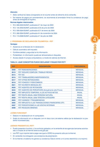 Atención:
•	 Debo verificar los datos consignados en el voucher antes de retirarme de la ventanilla.
•	 De tratarse de pagos por arrendamiento, se recomienda al arrendador firmar la constancia de pago
   antes de entregarla al inquilino.
Normas legales relacionadas:
•	 R.S. 099-2003/SUNAT, publicada el 7 de mayo de 2003
•	 R.S. 125-2003/SUNAT, publicada el 25 de junio de 2003
•	 R.S. 029-2004/SUNAT, publicada el 31 de enero de 2004
•	 R.S. 266-2004/SUNAT, publicada el 4 de noviembre de 2004
•	 R.S. 113-2006/SUNAT, publicada el 7 de julio de 2006


2. PROGRAMA DE DECLARACIÓN TELEMÁTICA - PDT                                                                    4
Ventajas:




                                                                                                               Paso
•	 Asistencia en el llenado de mi declaración.
•	 Cálculo automático del impuesto.
•	 Confidencialidad y seguridad en la información.
•	 Portabilidad, mi información puede ser almacenada en disquetes.




                                                                                                                Me inscribo en el Registro Único de Contribuyentes - RUC
•	 Acceso desde mi propia computadora o a través de cabinas de Internet.

Tabla 9. ¿Qué conceptos puedo declarar y pagar por PDT?

  PDT                                  DESCRIPCIÓN                                      FRECUENCIA

 0600       PDT REMUNERACIONES                                                            MENSUAL
 0610       PDT SEGURO COMPLEM. TRABAJO RIESGO                                            MENSUAL
 0615       PDT ISC                                                                       MENSUAL
 0616       PDT TRABAJADORES INDEPENDIENTES                                               MENSUAL
 0617       PDT OTRAS RETENCIONES                                                         MENSUAL
 0618       PDT FONDOS Y FIDEICOMISOS                                                     MENSUAL
 0621       PDT IGV-RENTA MENSUAL-IEV                                                     MENSUAL
 0626       PDT AGENTES DE RETENCIÓN                                                      MENSUAL
 0633       PDT AGENTES DE PERCEPCIÓN (Actualmente sólo Pricos)                           MENSUAL
 0648       PDT IMPUESTO TEMPORAL A LOS ACTIVOS NETOS                                        ANUAL
 0657       PDT RENTA ANUAL 2006 PERSONA NATURAL                                             ANUAL
 0658       PDT RENTA ANUAL 2006 TERCERA CATEGORÍA                                           ANUAL
 0693       PDT CASINOS Y TRAGAMONEDAS                                                    MENSUAL
 0695       PDT IMPUESTO A LAS TRANSACCIONES FINANCIERAS (ITF)                            MENSUAL                  pág.
 0697       PDT PERCEPCIONES A LAS VENTAS INTERNAS                                        MENSUAL
 0698       PDT REGALÍAS MINERAS                                                          MENSUAL
                                                                                                                           51

¿Cómo funciona?
•	 Elaboro mi declaración en mi computador.
•	 Grabo la información en un disquete o en mi disco duro (el sistema valida que la declaración no pre-
   sente inconsistencias).


¿Dónde presento el PDT?
•	 Puedo presentar el archivo, o los archivos grabados, en la ventanilla de las agencias bancarias autoriza-
   das o a través de la Internet (www.sunat.gob.pe)
•	 Los PDT cuyo importe total a pagar sea igual a CERO los presento sólo por la Internet.
•	 En ventanilla me entregarán una constancia de presentación.
•	 En la Internet, el sistema me genera su constancia. Ésta la remito a mi correo electrónico o la imprimo.
 