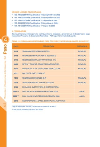 Normas legales relacionadas:
                                                            •	 R.S. 129-2002/SUNAT, publicada el 18 de septiembre de 2002
                                                            •	 R.S. 133-2002/SUNAT, publicada el 28 de septiembre de 2002
                                                            •	 R.S. 138-2002/SUNAT, publicada el 11 de octubre de 2002
                                                            •	 R.S. 260-2004/SUNAT, publicada el 29 de octubre de 20004
                                                            •	 R.S. 131-2005/SUNAT, publicada el 17 de julio de 2005


                                                            3. FORMULARIOS
                                                            Se encuentran disponibles para los contribuyentes no obligados a presentar sus declaraciones de pago
                                                            mediante el Programa de Declaración Telemática – PDT, según la normatividad vigente.


 4                                                          Tabla 10. Formularios disponibles para contribuyentes no obligados a usar PDT
Paso




                                                              PAPEL                                             Descripción                    Frecuencia


                                                               0116          TRABAJADORES INDEPENDIENTES                                         MENSUAL

                                                               0118          RÉGIMEN ESPECIAL DE RENTA (IGV-RENTA)                               MENSUAL
 Me inscribo en el Registro Único de Contribuyentes - RUC




                                                               0119          RÉGIMEN GENERAL (IGV-RTA-RETENC.-4TA)                               MENSUAL

                                                               0402          RETEN. Y CONTRIB. SOBRE REMUNERACIONES                              MENSUAL

                                                               1072          CONSTRUCC. CIVIL EVENTUALES-ESSALUD-ONP                             MENSUAL

                                                              1073 *         BOLETA DE PAGO - ESSALUD                                                 

                                                               1075          REGÍMENES ESPECIALES ONP                                            MENSUAL

                                                               1076          TRABAJADORES DEL HOGAR - ESSALUD                                    MENSUAL

                                                               0196          DECLARAC. SUSTITUTORIA O RECTIFICATORIA                                  

                                                              0957 **        DDJJ ANUAL RENTA PERSONA NATURAL 2006                                ANUAL

                                                              0958 **        DDJJ ANUAL RENTA TERCERA CATEGORÍA 2006                              ANUAL

                                                               2010          INCORPORACIÓN A CATEG. ESPECIAL DEL NUEVO RUS                            
pág.

 52                                                         * Sólo se recepciona el formulario a aquellos que no cuenten con N° de RUC.

                                                            ** Sólo para ser presentado en el Banco de la Nación.
 