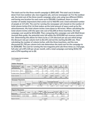 The total cost for the three-month campaign is $885,600. This total cost is broken
down from two outdoor ads, two magazine ads, and one newspaper ad. For the outdoor
ads, the total cost of the three-month campaign when only using two different DMA’s
and having one location for each sums up to $30,000. Combined, there is a total
number of weekly impressions that comes out to 468,981 and a total estimated number
of people at 117,245. The cost for running the newspaper ad is based on the number of
total column inches (Col. In) that makes up the total amount of space used up by the
advertisements. My total column inches come down to 48 inches. When calculating the
total column inches with the open rate cost of $2,200 at three insertions, the total
campaign cost would be $316,800. Then comparing this campaign cost with Wall Street
Journals Rate guide, the potential costs fall within the $250,000 net revenue contract
tier. Determining this allows for there to be a 2.5% discount per ad cost which brings
the discount rate per column inch to $2,145 and not the starting $2,200 rate. Then
calculating the number of column inches, with the three insertions, and the now
discounted $1,782 per column inch rate determines the total cost for the campaign to
be $308,880. The cost for running the two magazine print ads three times as a full page,
full color ad is $91,120 per ad per month, with a total campaign cost being $546,720
and a CPM equaling out to $8.
Prepared by Brady Netzel
3/23/2022
DMA/CBSA (Designated
Market Area / Core
Based Statistical Area)
Type of
Outdoor
Location
4-week Total
Cost
No. of
Months
Total
Campaign
Cost
Weekly
Impressions
People
Estimate
CPM
(Impressions)
CPM
(People)
San Diego, California Bulletin
GRAPE ST. NL
200'W/O I-5 ENT $7,000 3 21,000
$ 331,387 82,847 21.12
$ 84.49
$
Los Angeles, California Junior Poster
MAIN ST EL 200F
S OF 3RD St. $300 3 900
$ 137,594 34,399 2.18
$ 8.72
$
Outdoor Totals/AVG 21,900
$ 468,981 117,245 12
$ 47
$
(total) (total) (total) (avg) (avg)
Magazine Name Day of Week
Placement /
Location
Ad Size (col. In.)
Open
Rate Per
Col Inch
Rate
Number of
Insertions
Total Campaign
Cost at Open
Rate
Discounted
Cost / Col.
Inch
Actual Cost
Per Ad
Total Cost Circ. (000)
Pass along
estimate
Total
Audience
(000)
CPM
Wall Street Journal Sunday Section A 48 2,200
$ 3 316,800
$ 2,145
$ 102,960
$ 308,880
$ 1,005 2 2,010 154
$
Magazine Name
Cost Per Ad Ad Size
Ad
Position/Color
Number
of
insertions
Total
Campaign
Cost
Rate Base (000)
Pass along
rate
Total
Audience
(000)
CPM
Food Network Magazine 91,120
$ Full Page inside, color 3 273,360
$ 1,700 5.2 12,123 8
$
Food Network Magazine 91,120
$ Full Page inside, color 3 273,360
$ 1,700 5.2 12,123 8
$
Magazine Totals/AVG 6 546,720
$ 24,246 8
$
(total) (total) (total) (avg)
Magazine Placements
Final Campaign Costs for Sunbasket
Outdoor Placements
Newspaper Placements
 