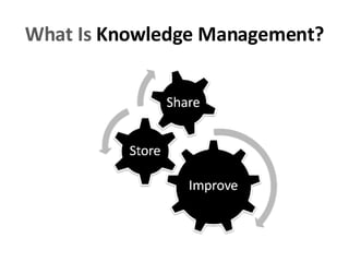 What Is  Knowledge Management? 
