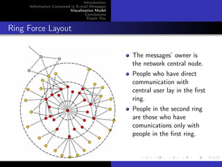Introduction
     Information Contained in E-mail Messages
                          Visualization Model
                                   Conclusions
                                   Thank You


Ring Force Layout

                                                 The messages’ owner is
                                                 the network central node.
                                                 People who have direct
                                                 communication with
                                                 central user lay in the ﬁrst
                                                 ring.
                                                 People in the second ring
                                                 are those who have
                                                 comunications only with
                                                 people in the ﬁrst ring.
 