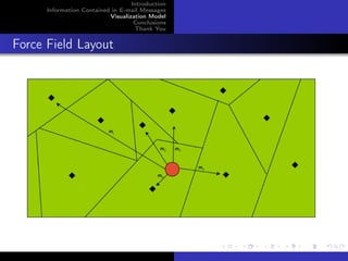 Introduction
      Information Contained in E-mail Messages
                           Visualization Model
                                    Conclusions
                                    Thank You


Force Field Layout
 