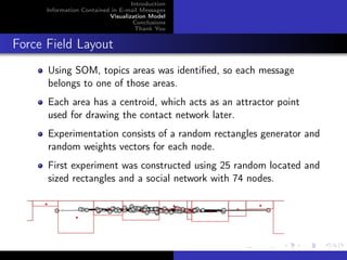 Introduction
      Information Contained in E-mail Messages
                           Visualization Model
                                    Conclusions
                                    Thank You


Force Field Layout
      Using SOM, topics areas was identiﬁed, so each message
      belongs to one of those areas.
      Each area has a centroid, which acts as an attractor point
      used for drawing the contact network later.
      Experimentation consists of a random rectangles generator and
      random weights vectors for each node.
      First experiment was constructed using 25 random located and
      sized rectangles and a social network with 74 nodes.
 