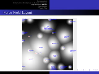 Introduction
      Information Contained in E-mail Messages
                           Visualization Model
                                    Conclusions
                                    Thank You


Force Field Layout
 