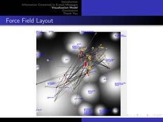 Introduction
      Information Contained in E-mail Messages
                           Visualization Model
                                    Conclusions
                                    Thank You


Force Field Layout
 