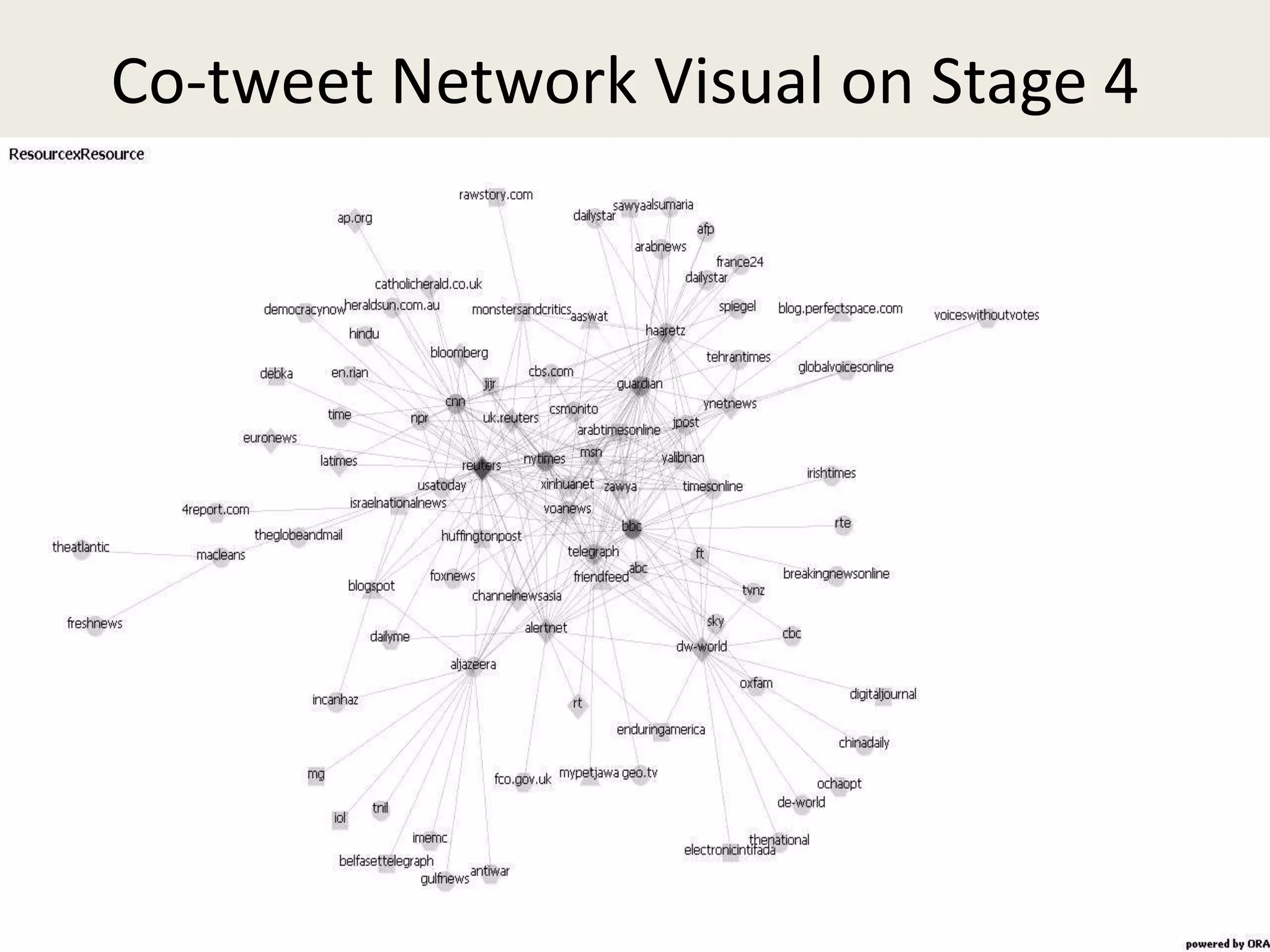 Co-tweet Network Visual on Stage 4
 
