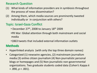 Research Question
(1) What kinds of information providers are in symbiosis throughout
the process of news dissemination?
(2) Among them, which media sources are prominently tweeted
individually or in conjunction with others?
Topic: Israel-Gaza Conflict
• December 27th, 2008 to January 18th 2009
•PR War: Global attention through both mainstream and social
media
•1863 tweets that included external information outlets
Methods
• Hyperlinked analysis (with only the top three domain names)
• Categorized (1) newswire agencies, (2) mainstream journalism
media (3) online citizen journalism (4) Non-journalistic personal
blogs or homepages and (5) Non-journalistic non-governmental
organizations. Two graduate students coded data (Cohen’s Kappa k
= .890, p < .001).
 