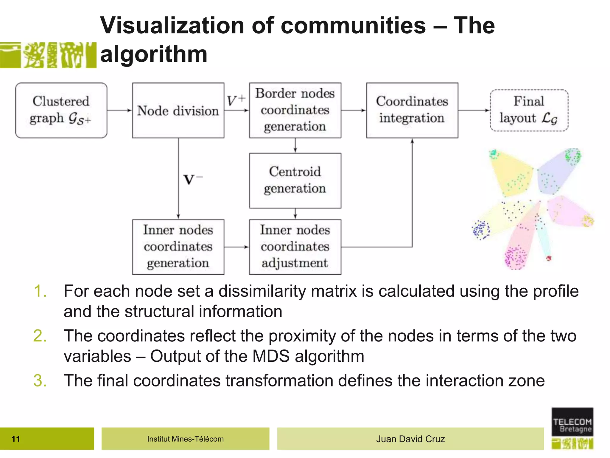 Institut Mines-Télécom
Visualization of communities – The
algorithm
1. For each node set a dissimilarity matrix is calculated using the profile
and the structural information
2. The coordinates reflect the proximity of the nodes in terms of the two
variables – Output of the MDS algorithm
3. The final coordinates transformation defines the interaction zone
11 Juan David Cruz
 