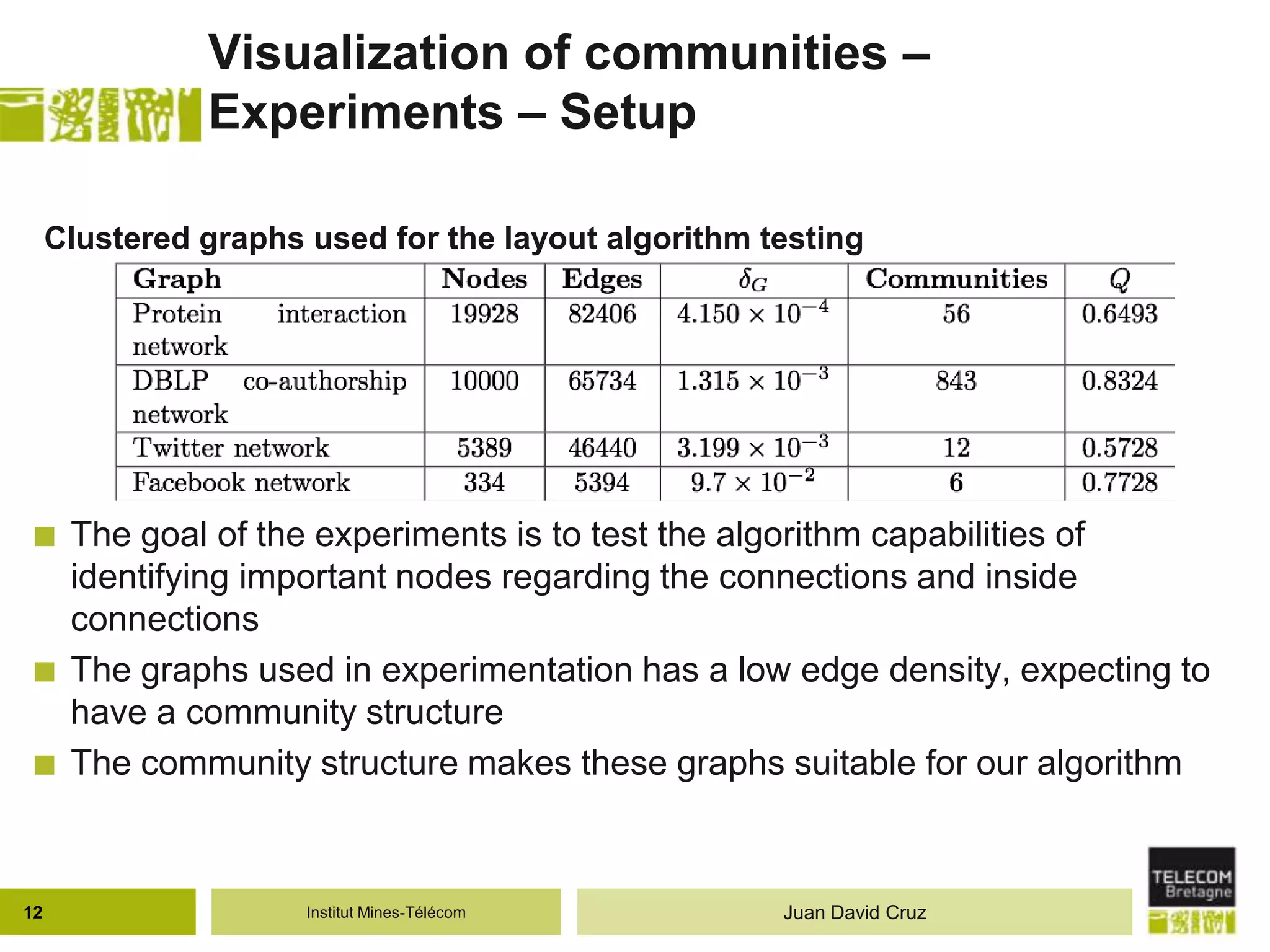 Institut Mines-Télécom
Visualization of communities –
Experiments – Setup
 The goal of the experiments is to test the algorithm capabilities of
identifying important nodes regarding the connections and inside
connections
 The graphs used in experimentation has a low edge density, expecting to
have a community structure
 The community structure makes these graphs suitable for our algorithm
12 Juan David Cruz
Clustered graphs used for the layout algorithm testing
 