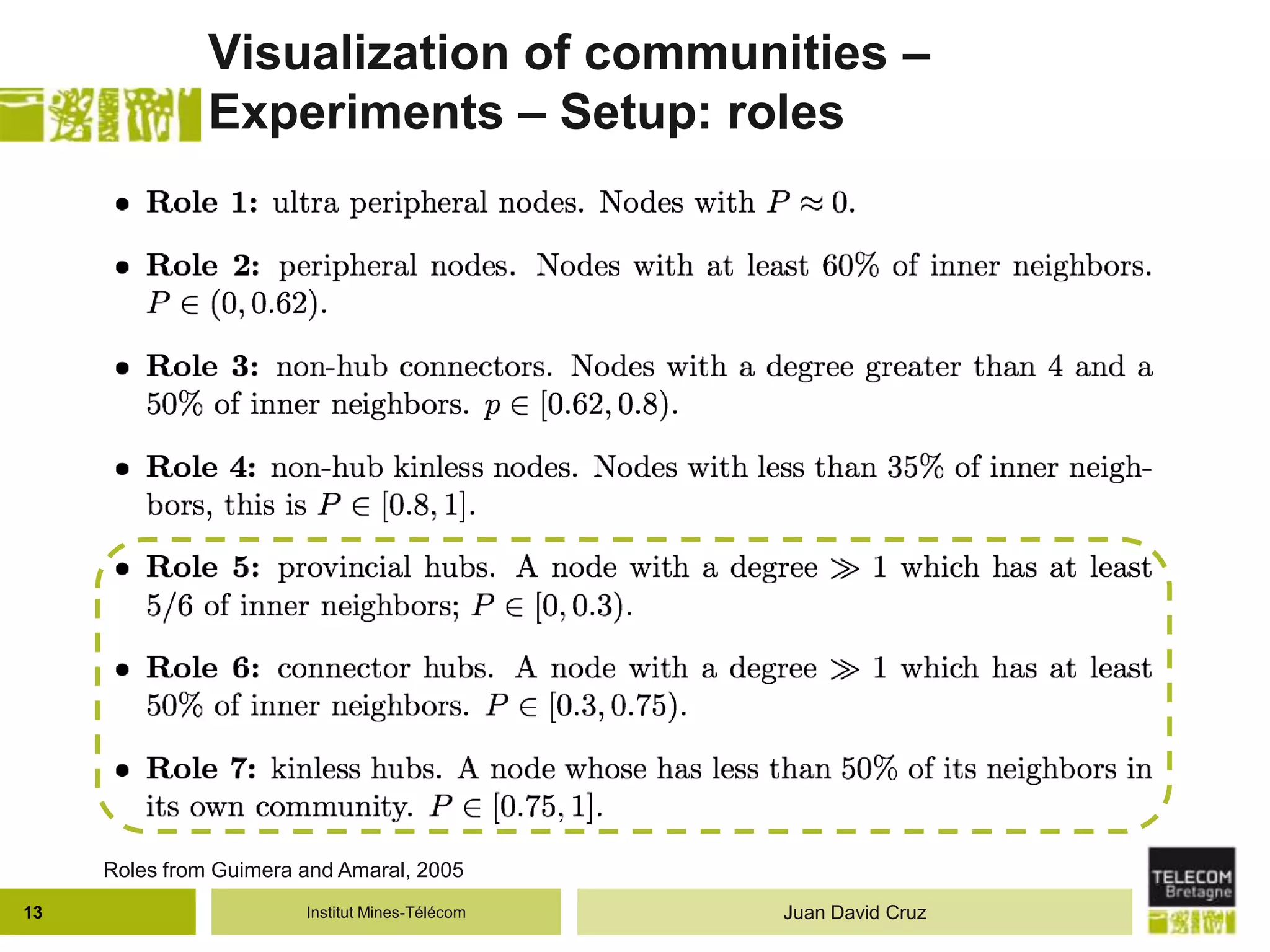 Institut Mines-Télécom
Visualization of communities –
Experiments – Setup: roles
13
Roles from Guimera and Amaral, 2005
Juan David Cruz
 