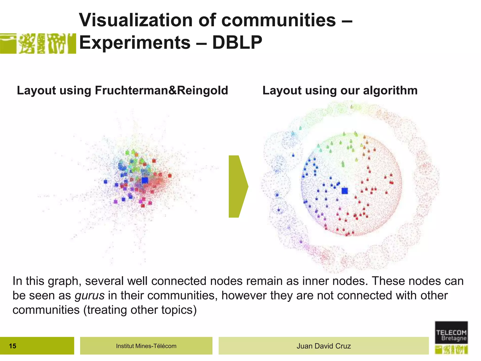 Institut Mines-Télécom
Visualization of communities –
Experiments – DBLP
In this graph, several well connected nodes remain as inner nodes. These nodes can
be seen as gurus in their communities, however they are not connected with other
communities (treating other topics)
15 Juan David Cruz
Layout using Fruchterman&Reingold Layout using our algorithm
 