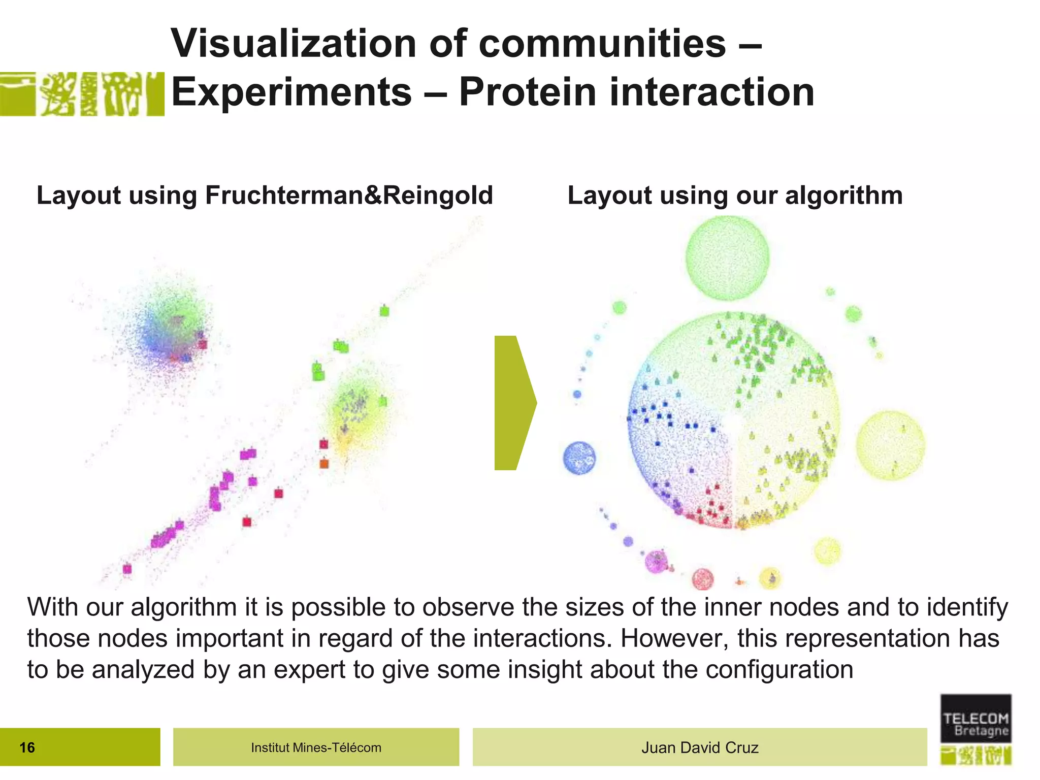 Institut Mines-Télécom
Visualization of communities –
Experiments – Protein interaction
With our algorithm it is possible to observe the sizes of the inner nodes and to identify
those nodes important in regard of the interactions. However, this representation has
to be analyzed by an expert to give some insight about the configuration
16 Juan David Cruz
Layout using Fruchterman&Reingold Layout using our algorithm
 