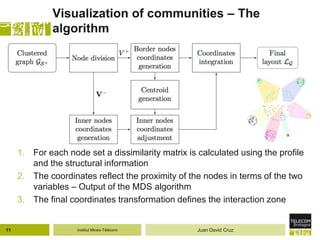 Institut Mines-Télécom
Visualization of communities – The
algorithm
1. For each node set a dissimilarity matrix is calculated using the profile
and the structural information
2. The coordinates reflect the proximity of the nodes in terms of the two
variables – Output of the MDS algorithm
3. The final coordinates transformation defines the interaction zone
11 Juan David Cruz
 